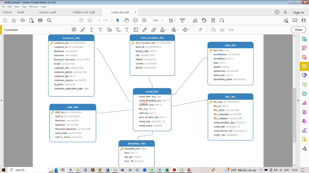 Question) Build the Rental Return Fact Using the same method used for