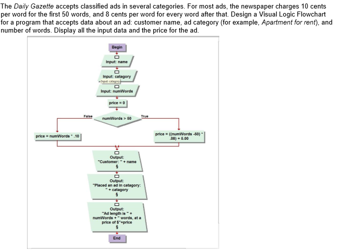 II need to make a java script off that flowchart, any idea