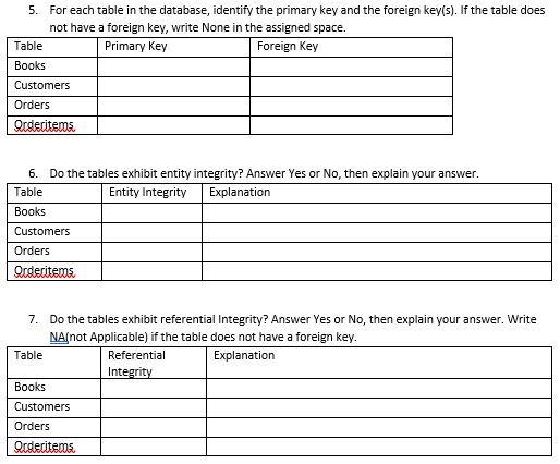 of four tables and reflects these relationships: A CUSTOMER has only one