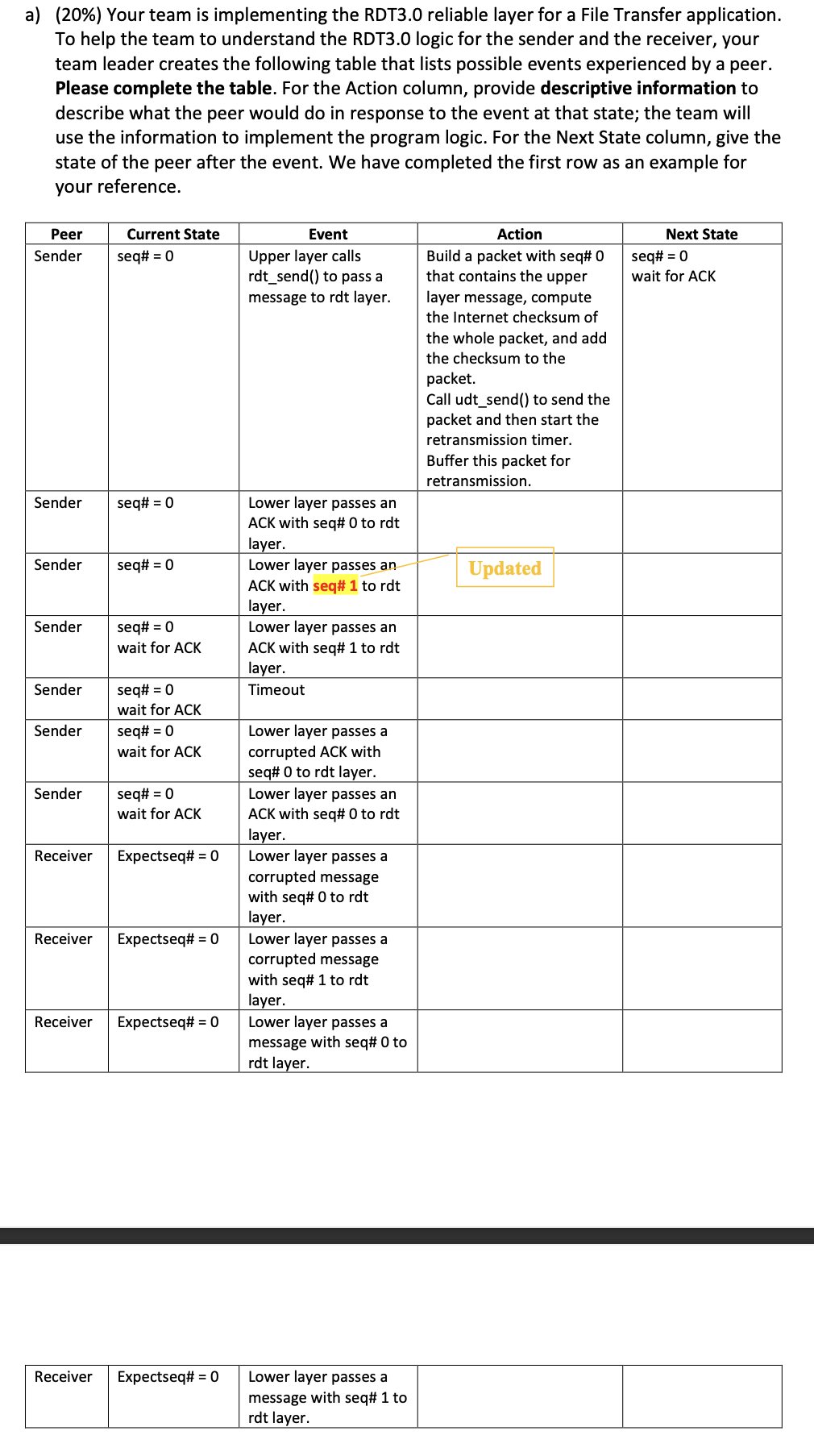  a) (20\%) Your team is implementing the RDT3.0 reliable layer for
