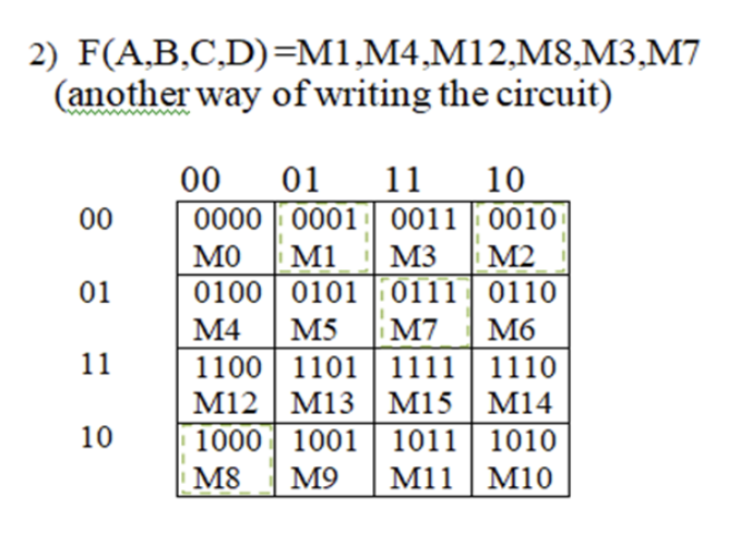 circuits 2. For all questions show the circuit before and after optimization