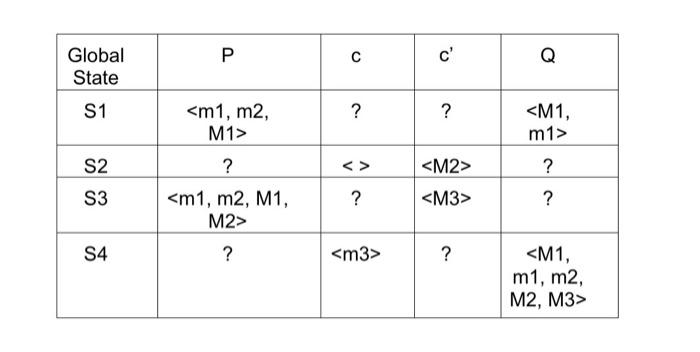 Q that are regarded to be connected by unidirectional channels c and