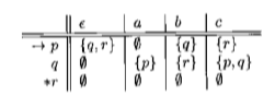 (p,c)+ (q,b)+ (r,c) where =delta-head Perform e-closure on expression and show