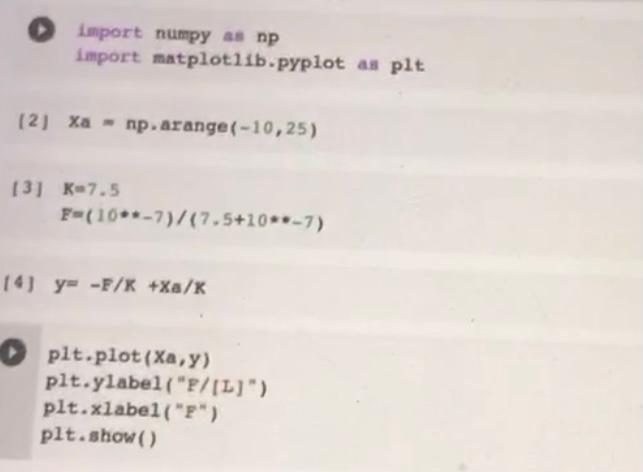  What does np.arange(-10,25) mean? Please explain import numpy as np import