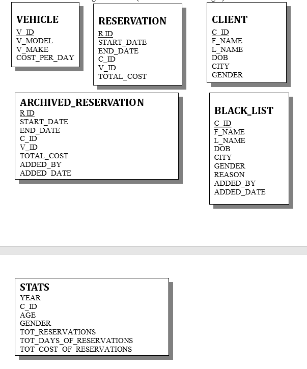 Objectives: WRITE the SQL statements according these questions and show the function,