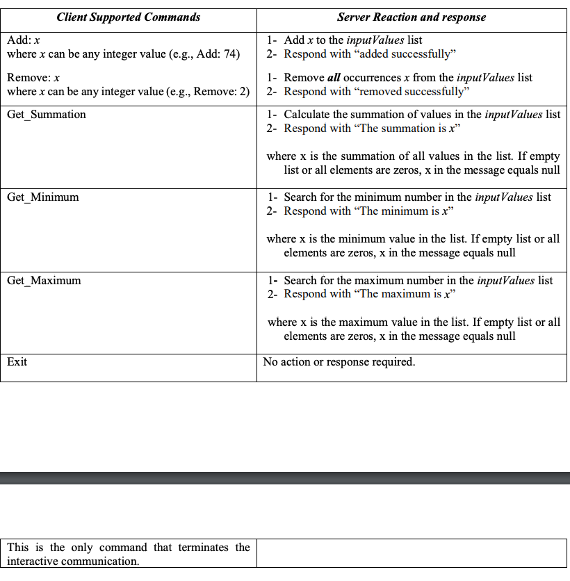 Every device (e.g., router, computer, smartphone, smart coffee machine) in order to