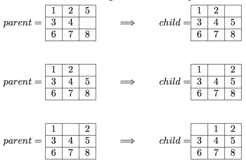 I. Introduction ---> Python An instance of the N-puzzle game consists of