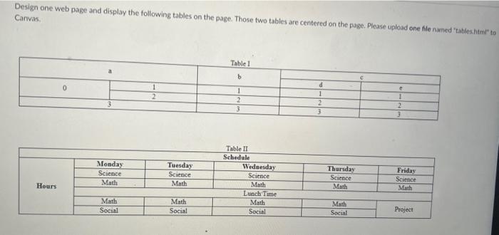 HELP. IN HTML PLEASE! Design one web page and display the following