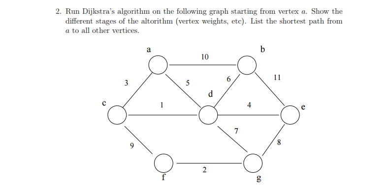  Run Dijkstra's algorithm on the following graph starting from vertex a.