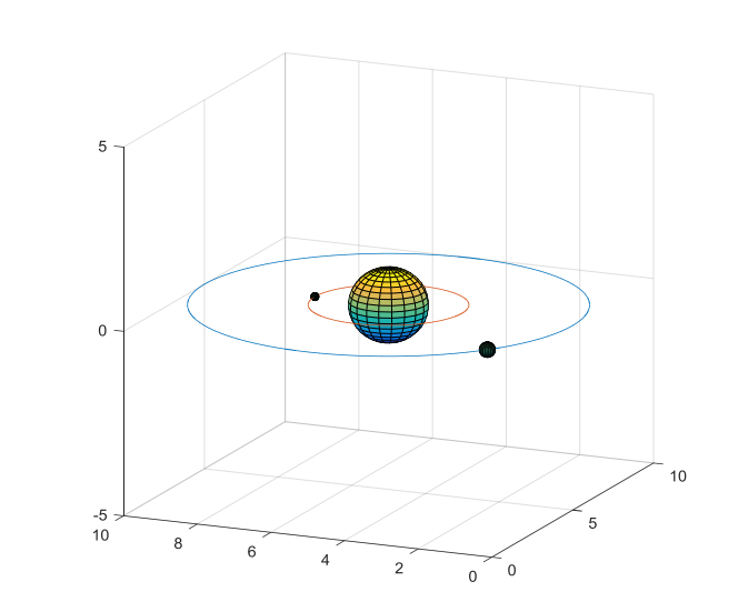 plot. Figure shows an illustration of a solar system with two planets