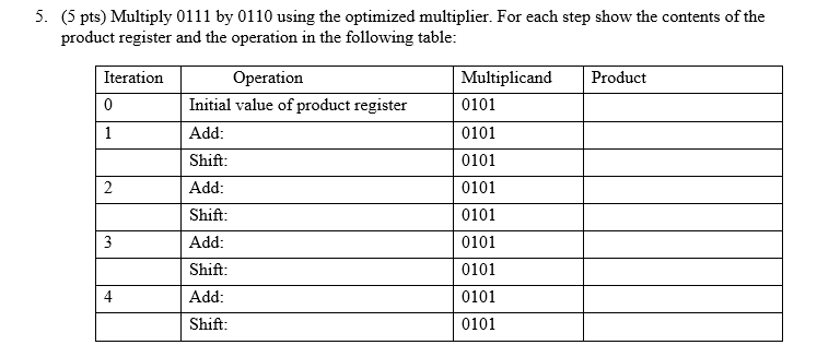 5. (5 pts) Multiply 0111 by 0110 using the optimized multiplier.