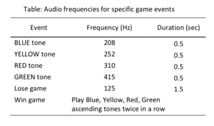Tricket MO and a Piezoelectric Speaker. The game will have 4 buttons