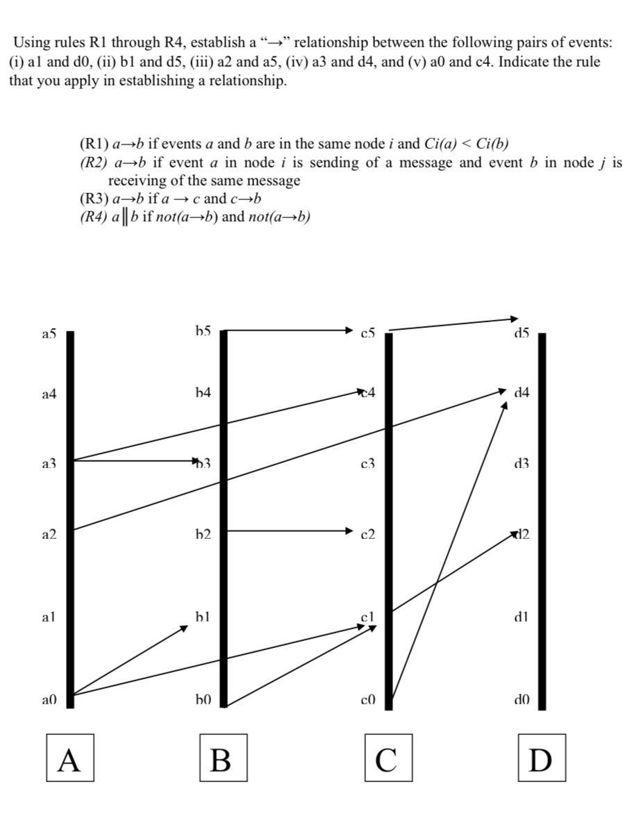  Using rules R1 through R4, establish a "" relationship between the