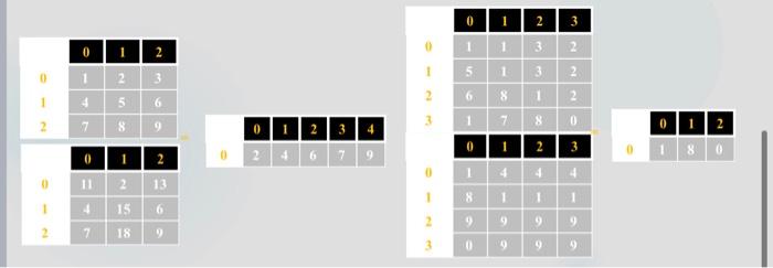 modifyng code after completing 1 task at a time thanl task 0