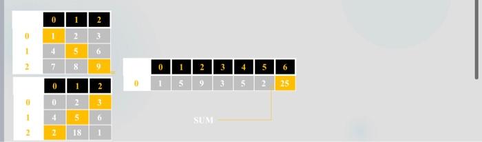 Create a static method display1DArray that accepts a 1D integer array of