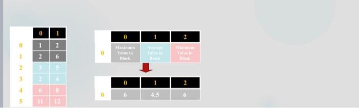 any length and displays the values in the array on a single