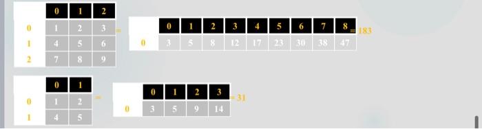 line with a space between each value. uYou must use an enhanced