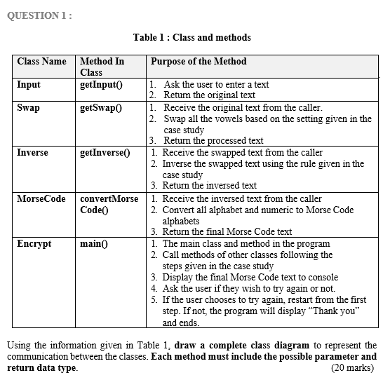 1, draw a complete class diagram to represent the communication between the