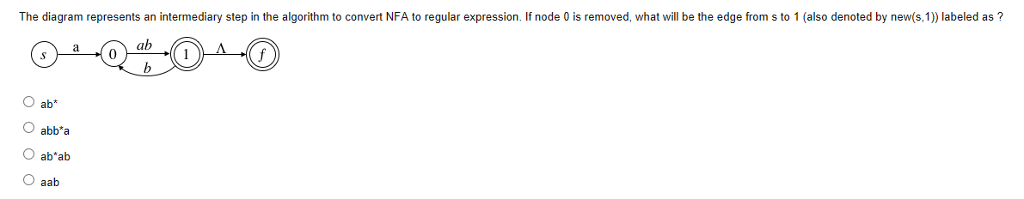 The diagram represents an intermediary step in the algorithm to convert NFA