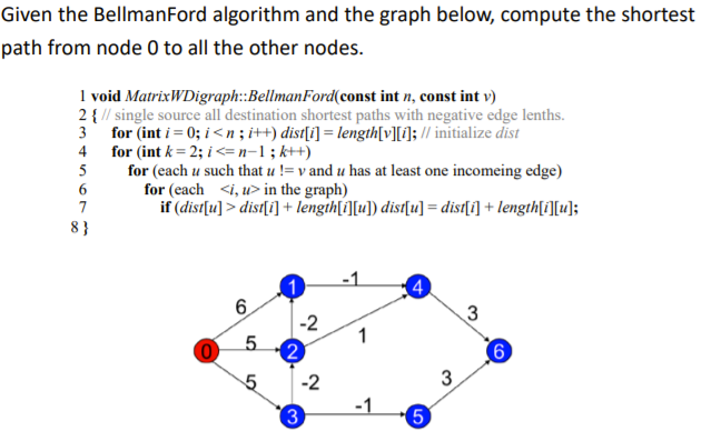  Given the BellmanFord algorithm and the graph below, compute the shortest