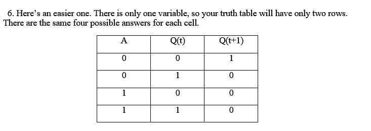 draw the corresponding characteristic table. For each pair of rows with the