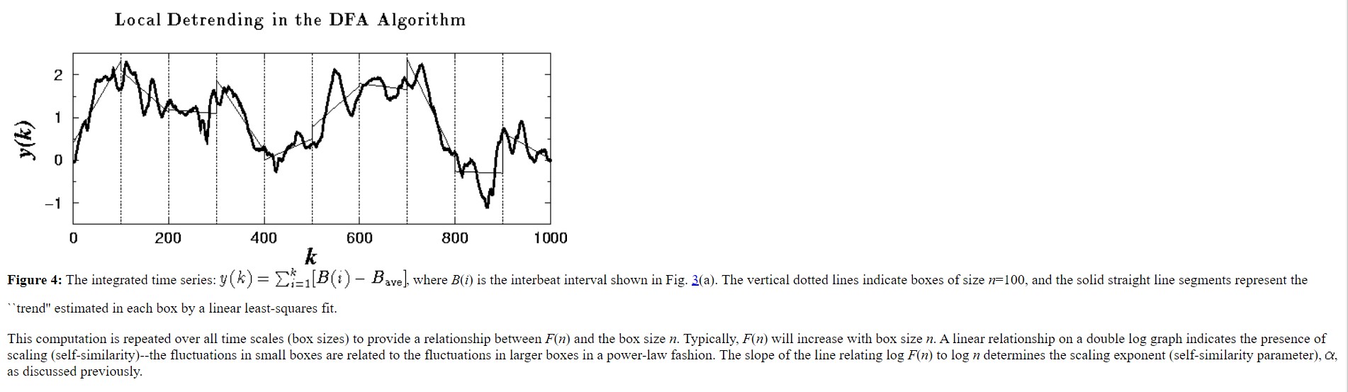 Detrended fluctuation Analysis to find the the slope of the line relating