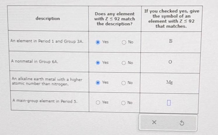  \table[[description,\table[[Does any element],[with Z92 match],[the description?]],\table[[If you checked yes, give],[the symbol