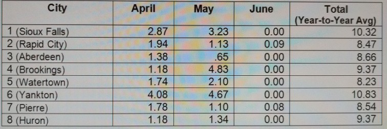 PLEASE HELP CODE THE PROGRAM (please code in C, not C++) Functions