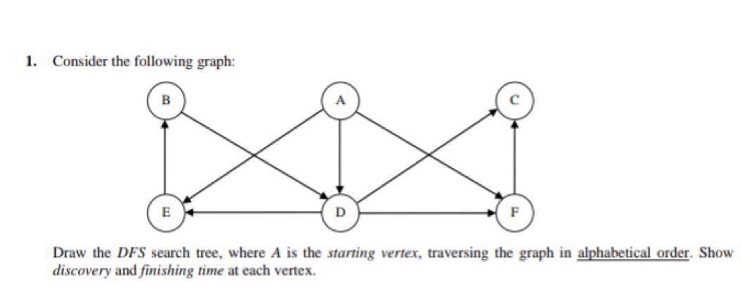 Give Graphical simulation for each step 1. Consider the following graph: E