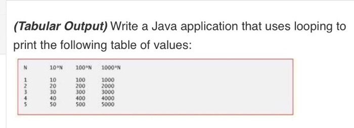  Write a Java application that uses looping to print the following