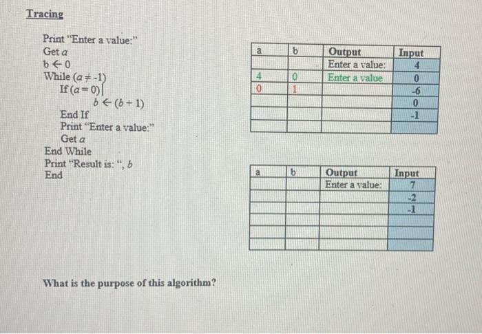  Tracing a b Output Enter a value: Enter a value 4