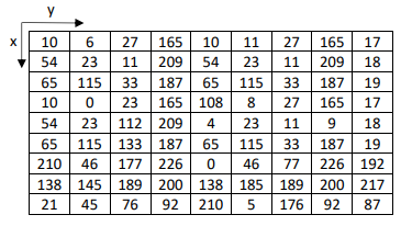 1, perform feature detection using the Harris detector, shown below as 1x5