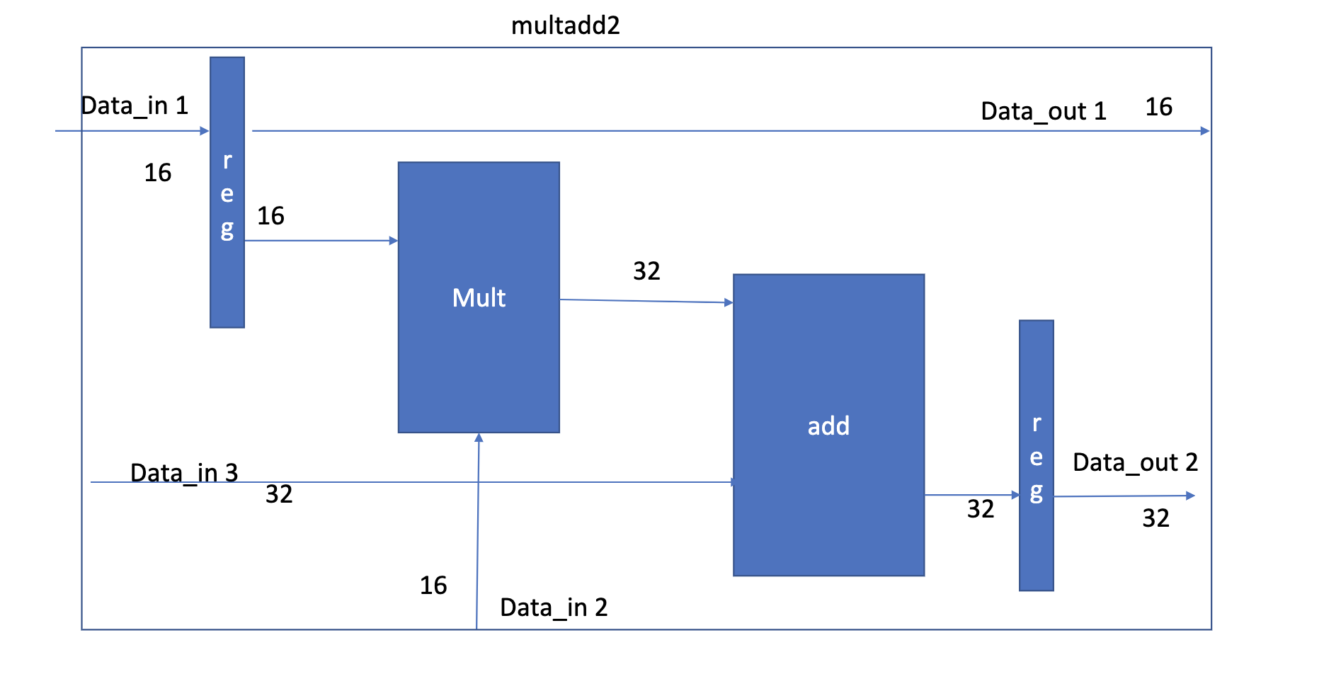at teh dc_shell prompt # source cnt-seq.scr #********************************************************************** # # # First,