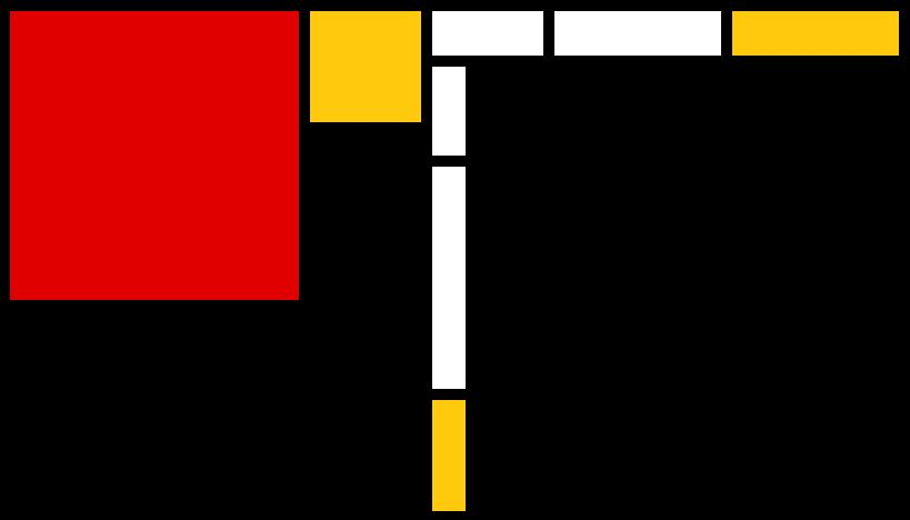 trouble getting the other blocks under the first HBox, Here is my