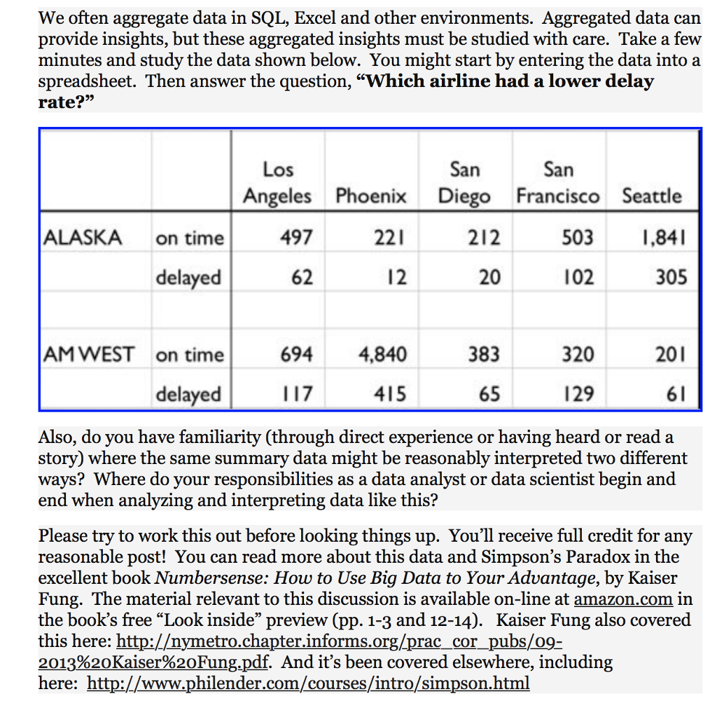  We often aggregate data in SQL, Excel and other environments. Aggregated