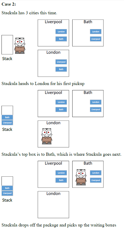 simple; Stackula goes to a house, picks up their dirt, goes to
