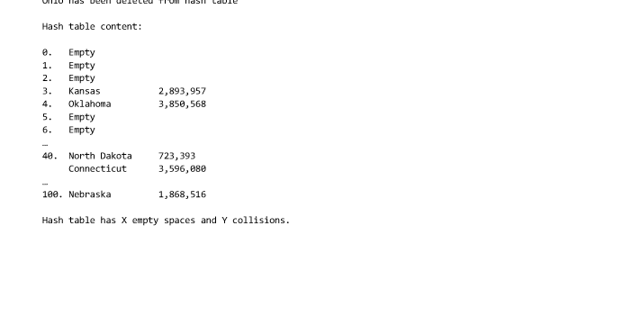it are: Submit the zipped Eclipse program including at least Project5.java, HashTable.java,