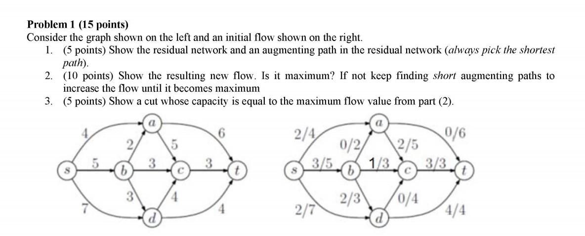 please show solution Problem 1 (15 points) Consider the graph shown