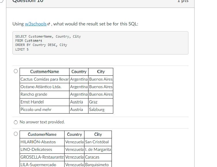 org. data PLS Using w3schools, what would the result set be for