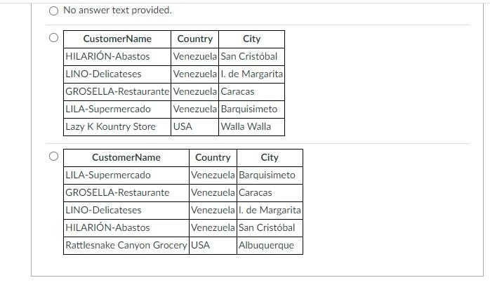 this SQL: SELECT CustomerName, Country, City FROM Customers ORDER BY Country DESC,