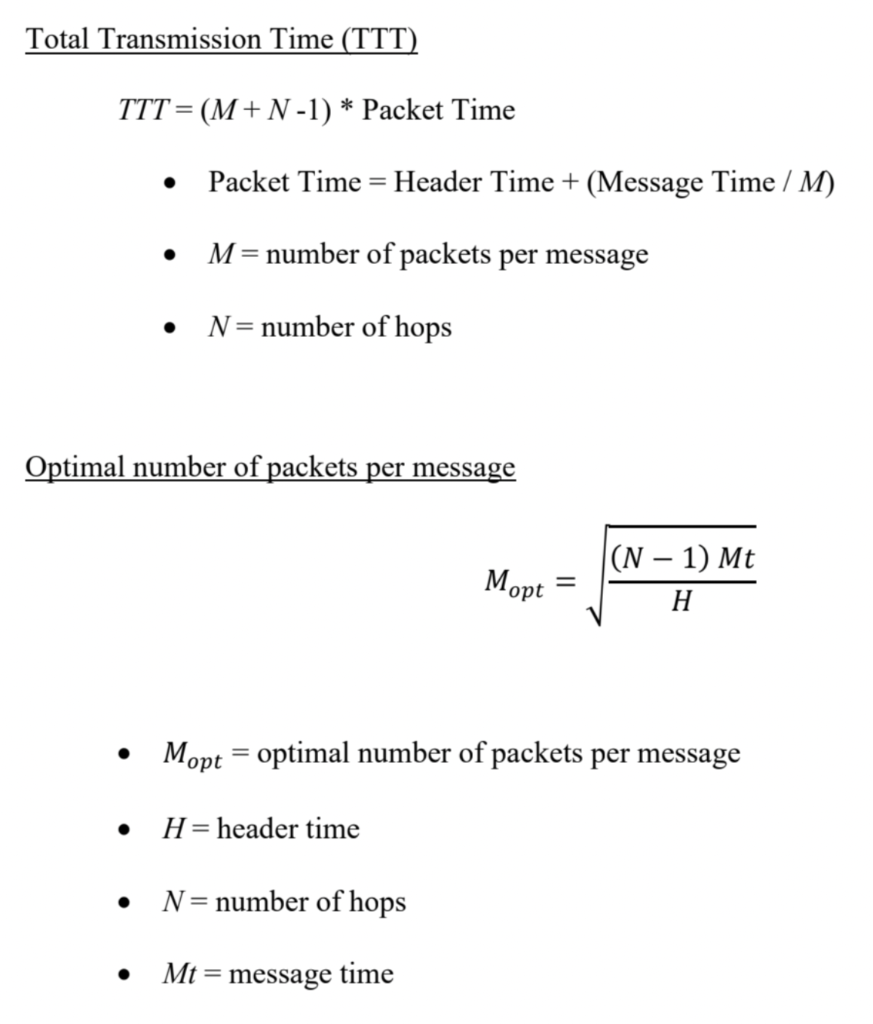Packet Size on Transmission Time You are sending 100-bytes of user data