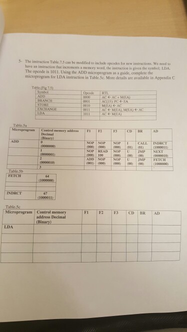  The instruction Taible, 7.5 can be modified so include opcodes for