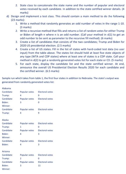 should be like this down This is the output it's means we