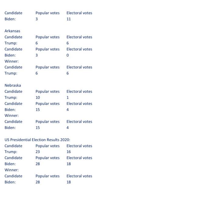 need to create class and we have to do a best to