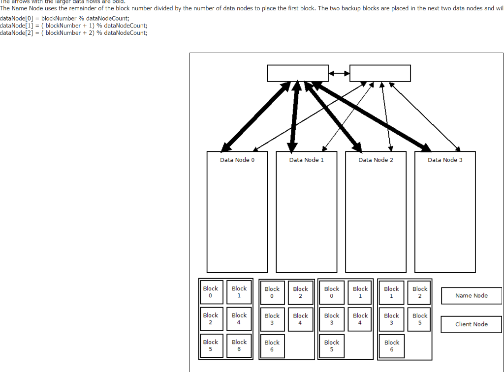 the nodes on the top and the blocks that should exist in