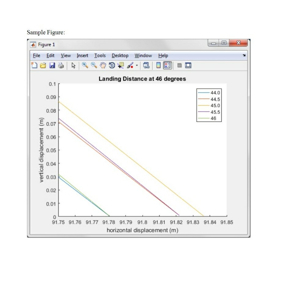 develop a graph for a new weapon. You are to calculate and