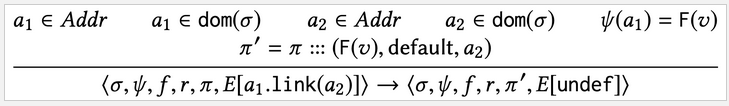 What does this rule describe? (One correct answer) a. This rule
