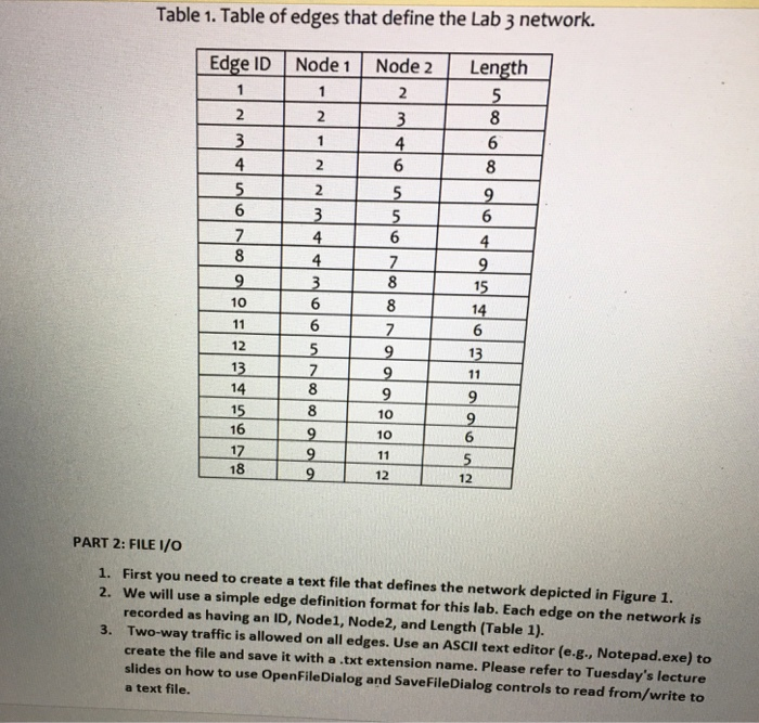 lab. In addition to the algorithm, there are several other things required