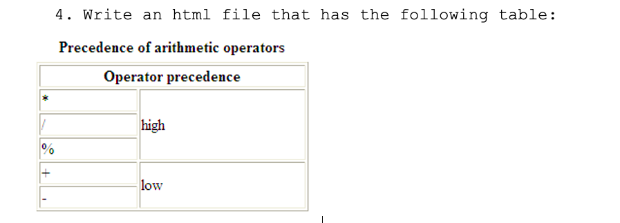 4. Write an html file that has the following table: Precedence