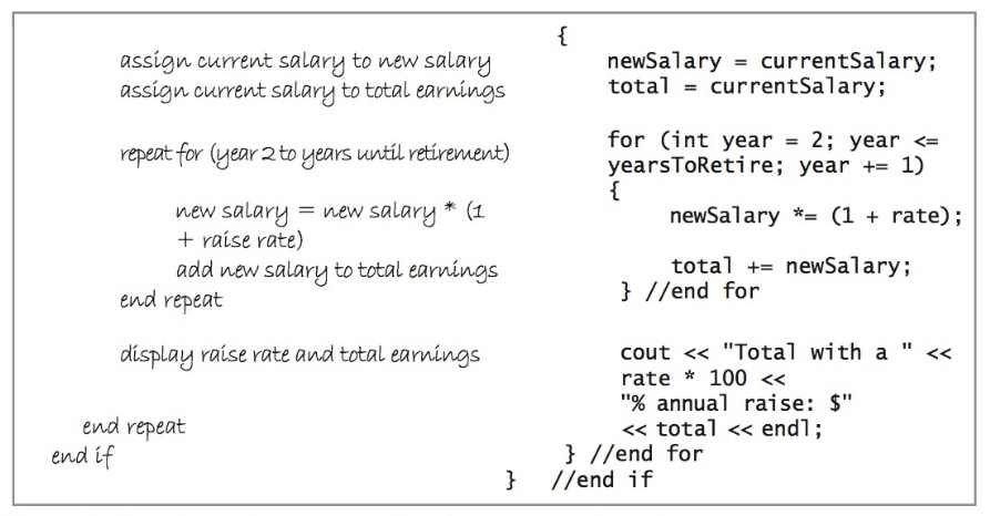  Create a program that allows the user to enter an unknown